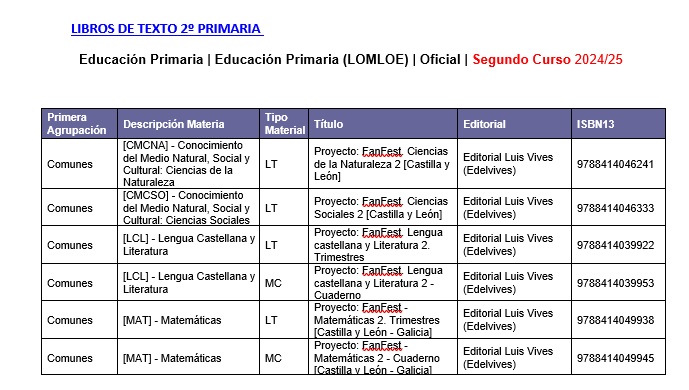 LIBROS DE TEXTO_2_PRIMARIA_2024_25