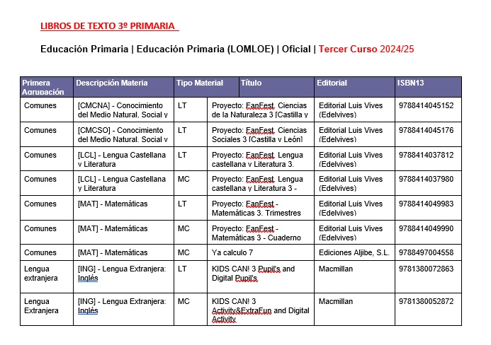 LIBROS DE TEXTO_3_PRIMARIA_2024_25