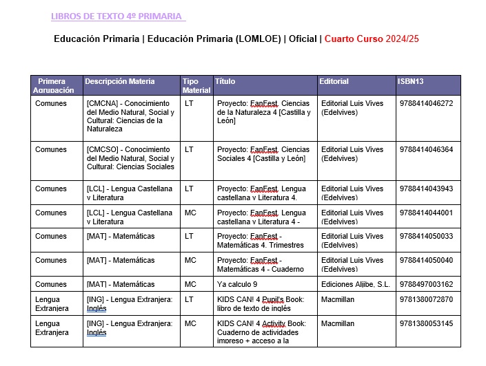 LIBROS DE TEXTO_4_PRIMARIA_2024_2025