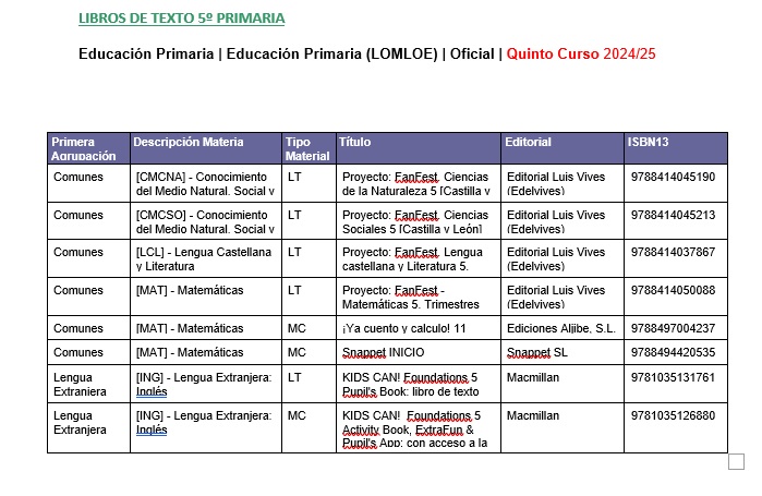 LIBROS DE TEXTO_5_PRIMARIA_2024_2025