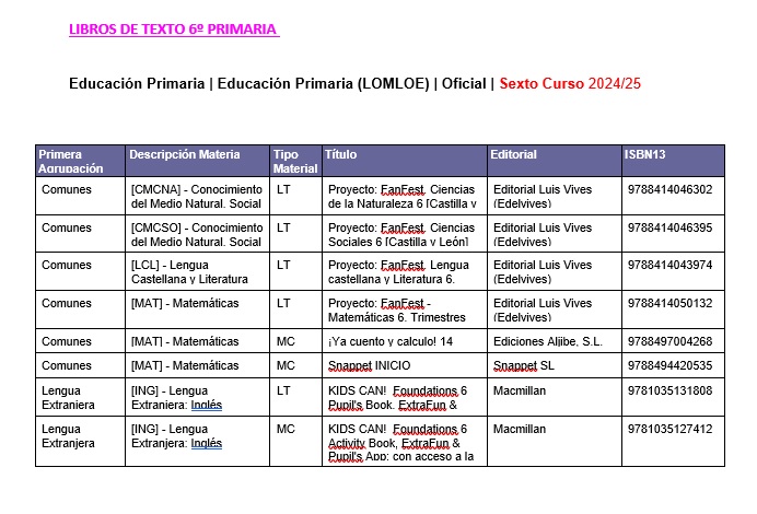 LIBROS DE TEXTO_6_PRIMARIA_2024_2025